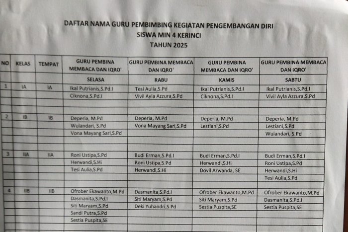 Kepala MIN 4 Kerinci  Bentuk  Kegiatan Pengembangan Diri Siswa Sebelum Jam KBM Dimulai